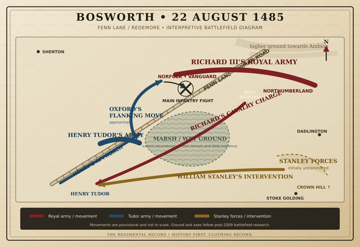 Interpretive map of the Battle of Bosworth in 1485 showing Fenn Lane, the marsh, army positions and final movements