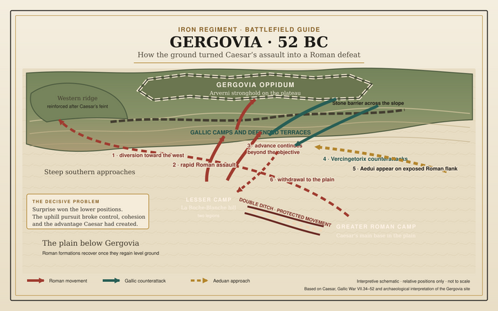 Interpretive map of the Battle of Gergovia in 52 BC showing the plateau, Roman camps, connecting works and failed assault