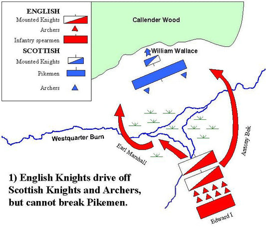Interpretive diagram of the opening phase of the Battle of Falkirk in 1298